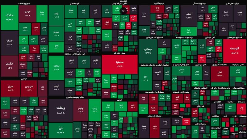 بورس بیش از ۱۸ هزار واحد رشد کرد +نقشه