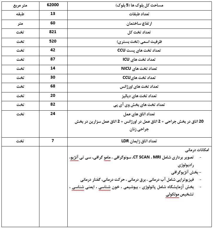 ویژگی‌های دومین کلان بیمارستان ایران 