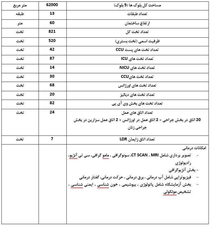 ویژگیهای دومین کلان بیمارستان ایران 2