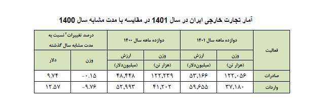 اصلاحطلبان از شانگهایِ بدون FATF ناراحت میشوند؟! 10