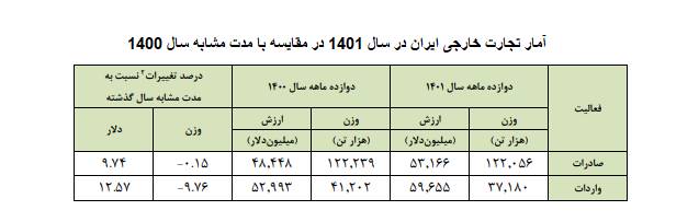 اصلاح‌طلبان از شانگهایِ بدون FATF ناراحت می‌شوند؟!