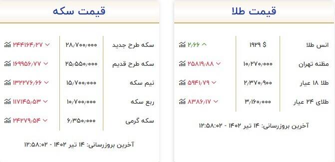 قیمت سکه و طلا امروز 14 تیر + جدول 2