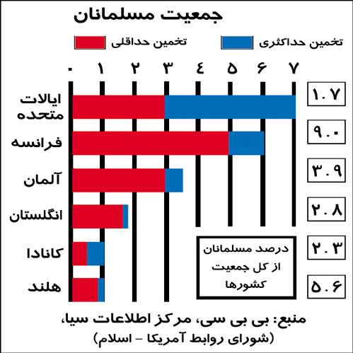 «برهنگی و بیحجابی اجباری» در فرانسه مهدی آزادی بیان