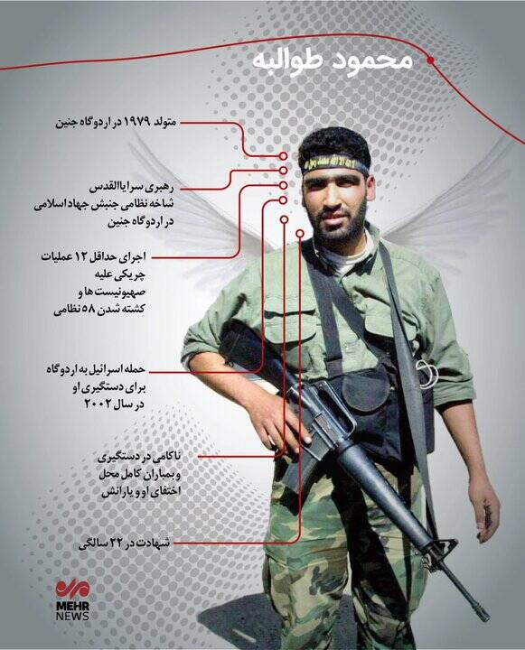 قهرمانان «اردوگاه جنین»+ اینفوگرافی