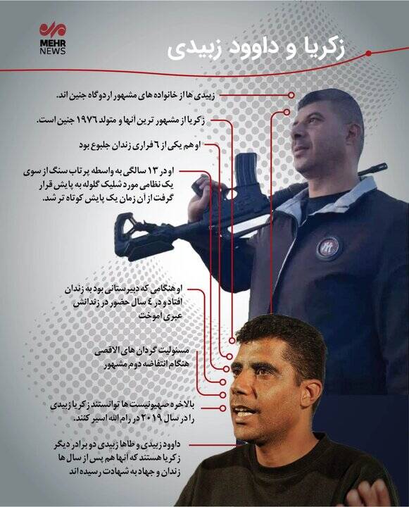 قهرمانان «اردوگاه جنین»+ اینفوگرافی