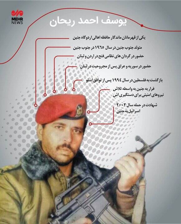 قهرمانان «اردوگاه جنین»+ اینفوگرافی