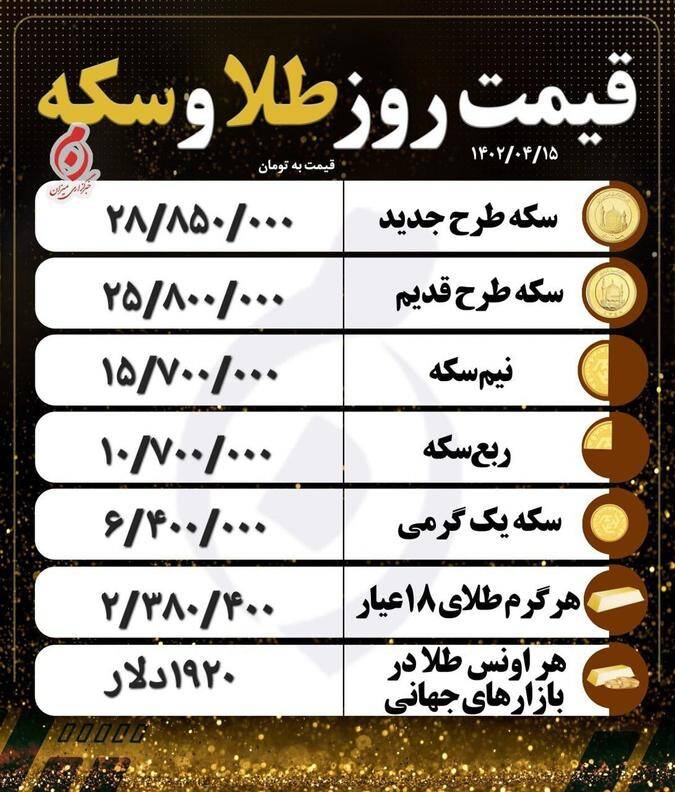 قیمت سکه و طلا امروز 15 تیر + جدول 2