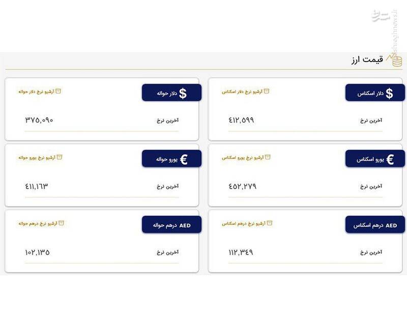 کاهش نرخ دلار در مرکز مبادله ارز و طلا