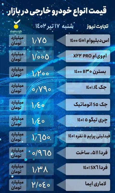 قیمت‌ها در بازار خودرو چه تغییری کرد؟ +جدول