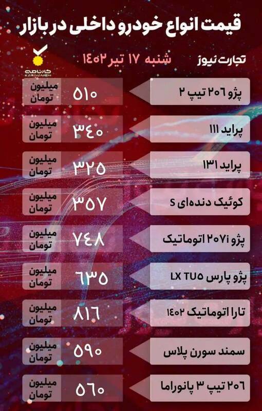 قیمت‌ها در بازار خودرو چه تغییری کرد؟ +جدول