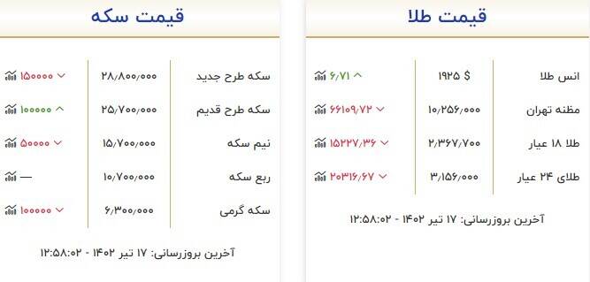 سکه و طلا چند شد؟ +جدول