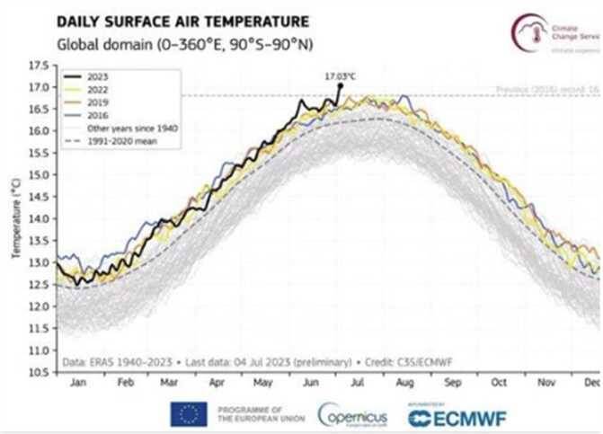 گرمازدگی جان ۵۶ میلیون آمریکایی را تهدید میکند