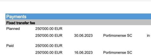 انتشار رقم رضایتنامه نیازمند/ ۲۵۰ هزار یورو در جیب پورتیموننزه