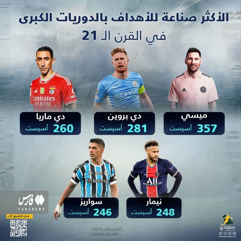 بهترین گل سازان قرن 21 + عکس 2