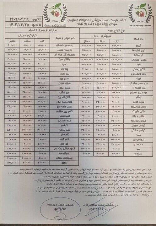 قیمت جدید انواع میوه و سبزیجات + جدول 2