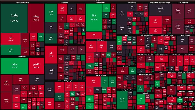 افت بیش از ۱۷هزار واحدی شاخص بورس +نقشه