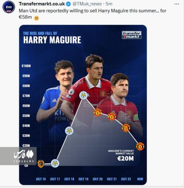 گرانفروشی منچستریونایتد سوژه شد + عکس 2