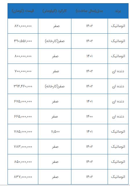 قیمت تارا در کارخانه و بازار +جدول