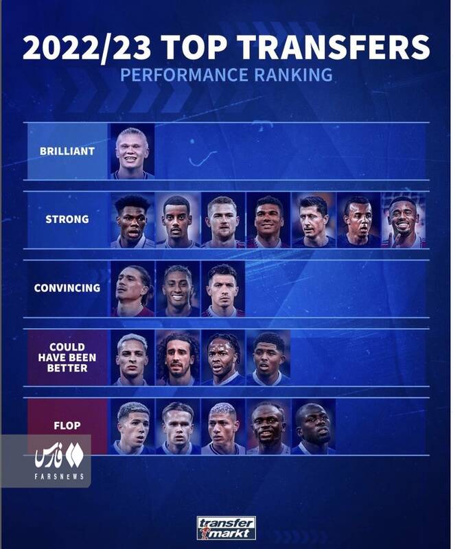 بهترین و بدترین خرید فصل گذشته فوتبال اروپا +عکس