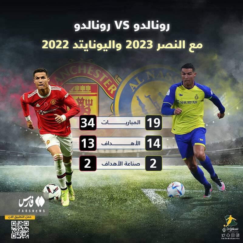 رونالدوی عربستان بهتر از منچستر یونایتد! +عکس