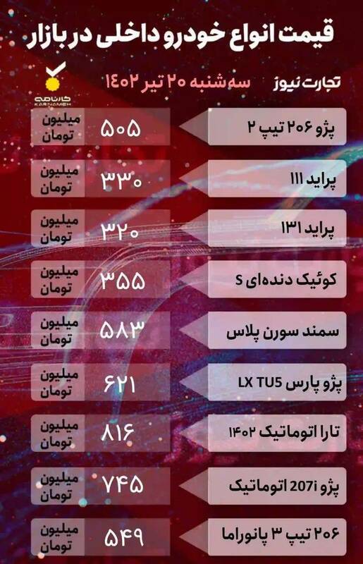 شیب کاهش قیمت خودرو تندتر میشود؟ +جدول