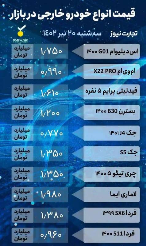 شیب کاهش قیمت خودرو تندتر میشود؟ +جدول