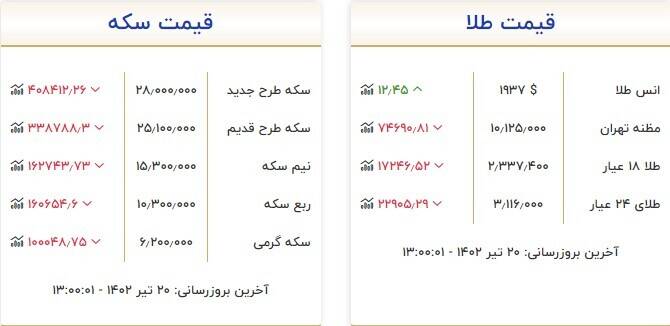 قیمت سکه و طلا در بازار چند شد؟ + جدول 2