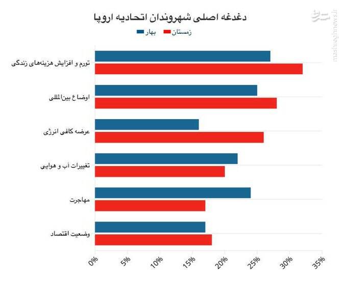 مردم در باغ اروپا دغدغه زنده موندن دارن
