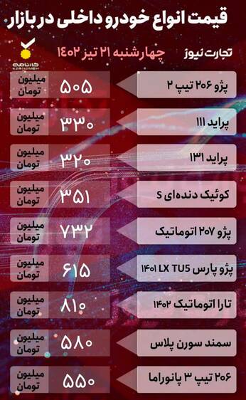 قیمت خودرو امروز ۲۱ تیر +جدول