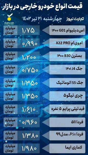 قیمت خودرو امروز ۲۱ تیر +جدول