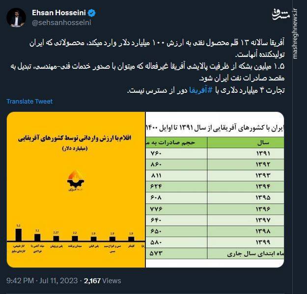 تجارت ۴ میلیارد دلاری با  آفریقا دور از دسترس نیست