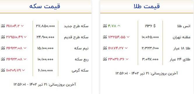 قیمت سکه و طلا امروز 21 تیر + جدول 2