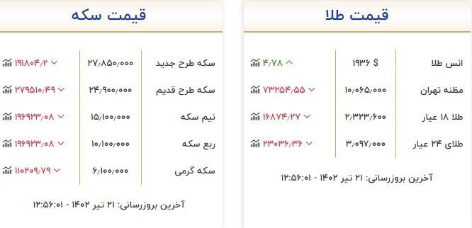 قیمت سکه و طلا  امروز ۲۱ تیر +جدول