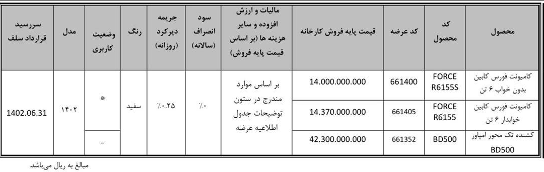 کامیون فورس و کشنده امپاور در بورس کالا عرضه می‌شوند