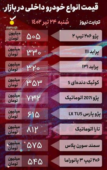قیمت خودرو امروز ۲۴ تیر +جدول