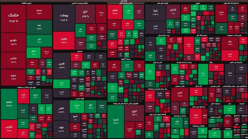 کاهش اندک شاخص کل بورس +نقشه