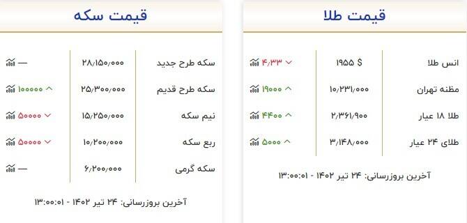 قیمت سکه و طلا امروز 24 تیر + جدول 2