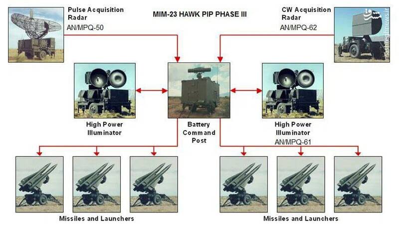 آمریکا برای تجهیز اوکراین دست به دامان تایوان شد/ برنامه آموزش خلبانان اوکراینی برای اف۱۶ باز هم به تاخیر افتاد/ رابرت کندی: امریکا به دنبال نبرد زمینی با روسیه است +نقشه و تصاویر