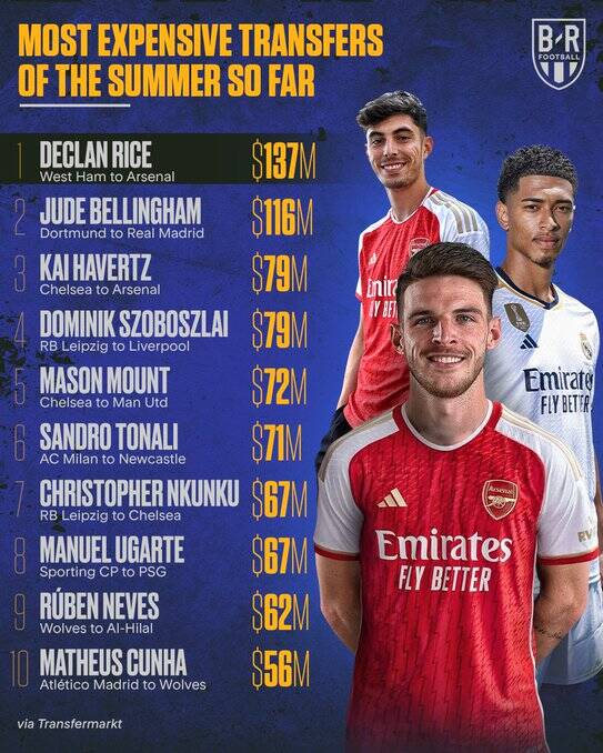 گرانترین خریدهای تابستان فوتبال اروپا +عکس