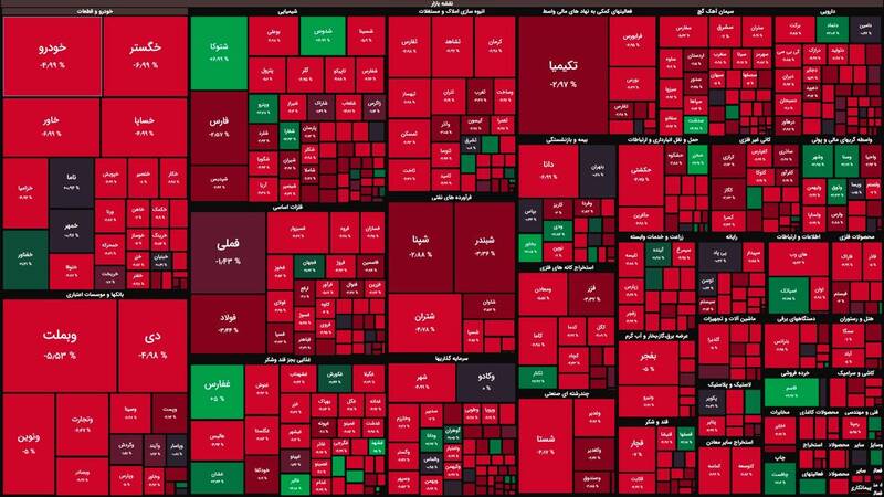 ریزش سنگین شاخص بورس +نقشه