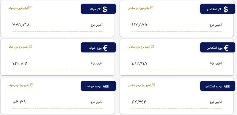 قیمت جدید ارزها در مرکز مبادلات