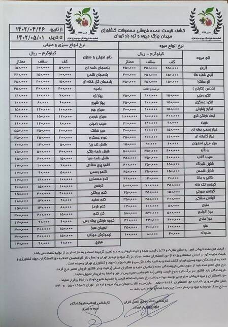 قیمت انواع میوه و سبزیجات در بازار +جدول