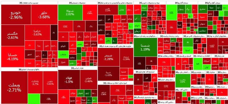 بورس کانال ۲میلیون واحدی را از دست داد +نقشه
