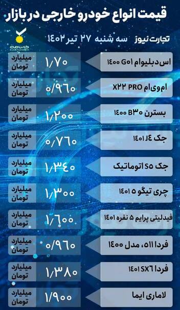قیمت خودرو امروز ۲۷ تیر +جدول