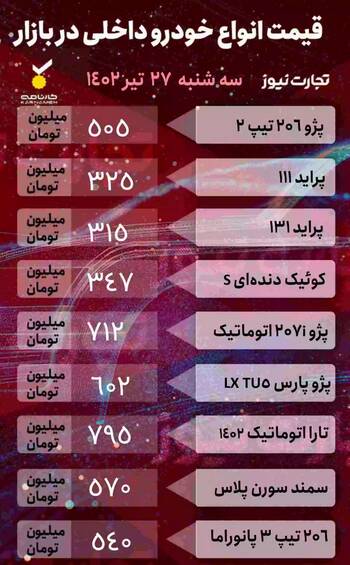 قیمت خودرو امروز ۲۷ تیر +جدول