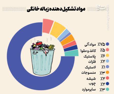 آشغالهای دوستنداشتنی! 3