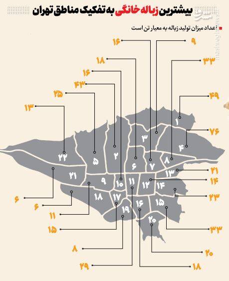 آشغالهای دوستنداشتنی! 2