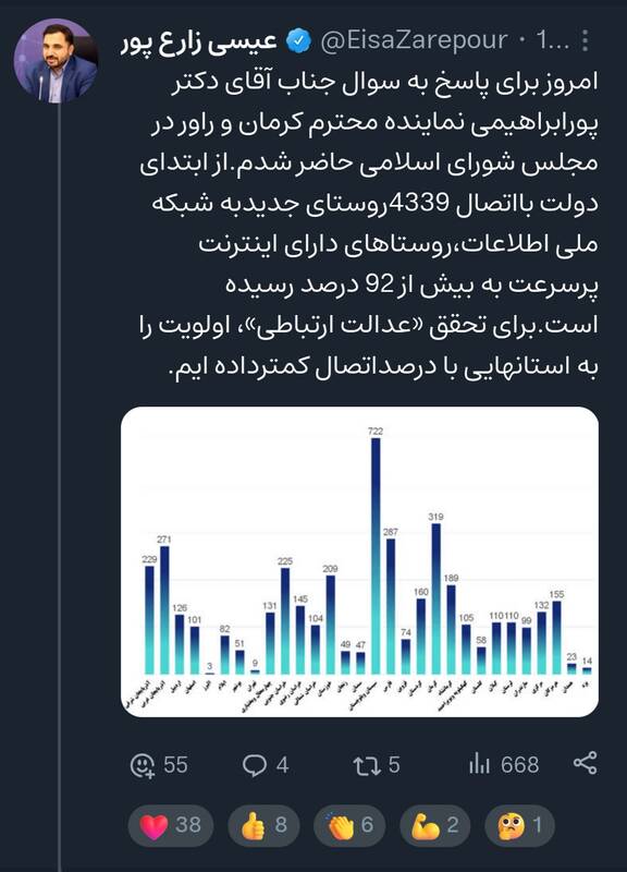 پاسخ وزیر ارتباطات به سوال یک نماینده مجلس