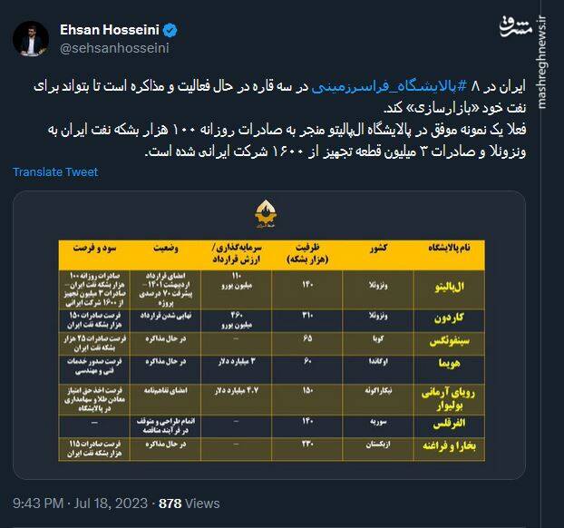 بازارسازی ایران در ۸ پالایشگاه فراسرزمینی