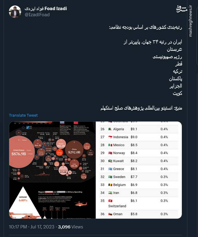 جایگاه ایران در رتبهبندی کشورها بر اساس بودجه نظامی